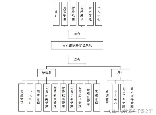SSM音樂(lè)播放器管理系統(tǒng)設(shè)計(jì)與實(shí)現(xiàn)——計(jì)算機(jī)畢業(yè)設(shè)計(jì)實(shí)戰(zhàn)指南