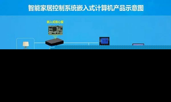 華北工控 以計算機系統集成之力，引領新一代智能家居生活